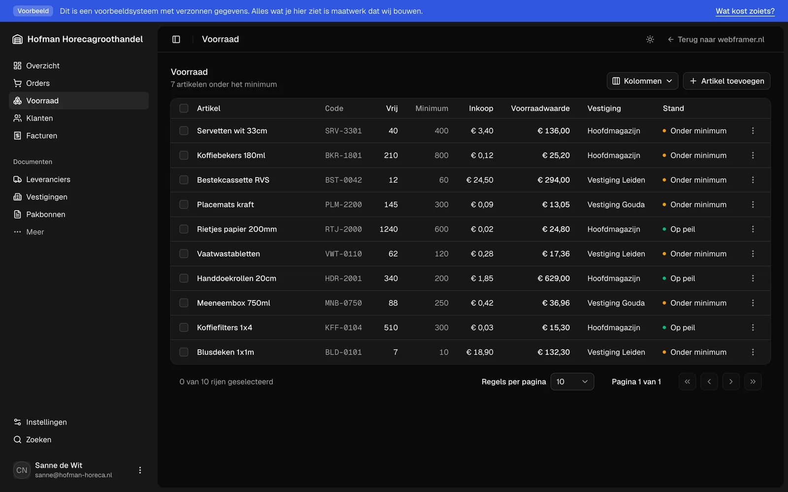 Stock screen of the example system with minimum levels per branch